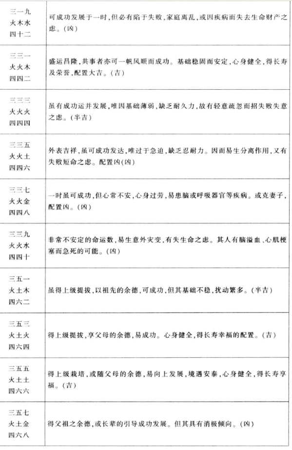 天格地格人格三才配置数理的暗示力：成功运吉凶暗示