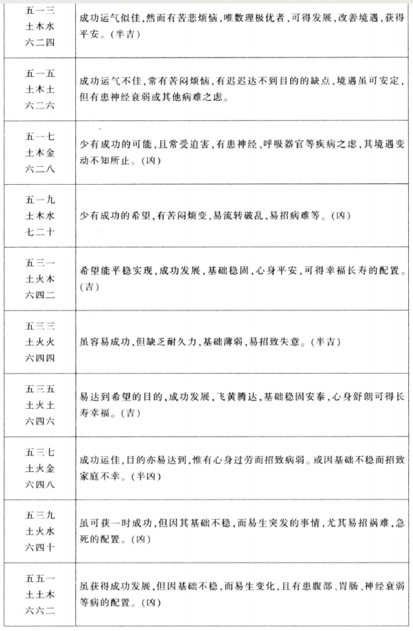 天格地格人格三才配置数理的暗示力：成功运吉凶暗示