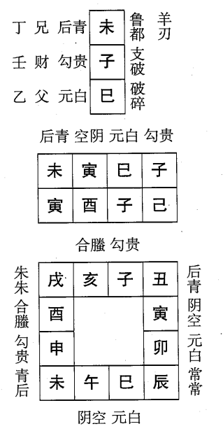 己酉日第八课，六壬神课己酉日第八课：课体课义原文及白话详解