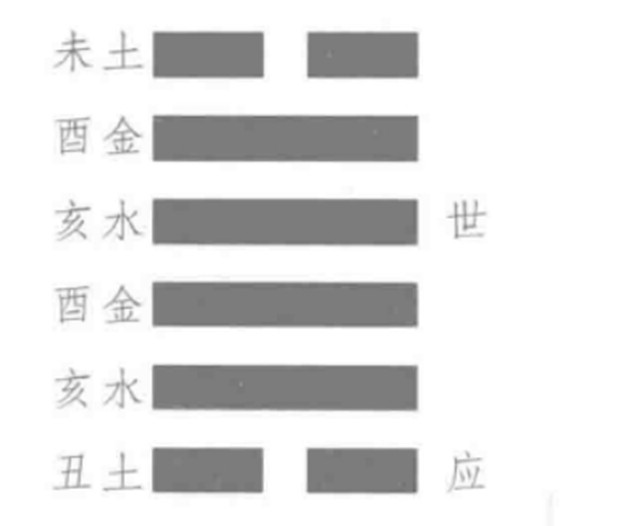 什么是卦身？卦身有两种:一种名“月卦身”亦简称卦身;另一种名“世身”