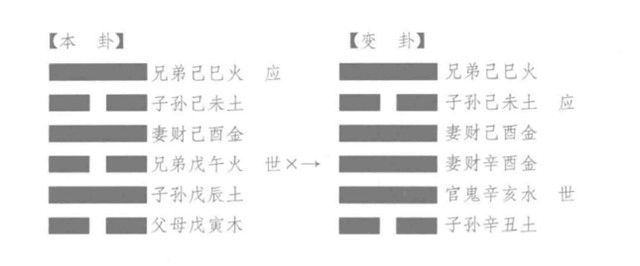 古代筮例之巳月丙申日，占财，得“未济之鼎”卦如何解