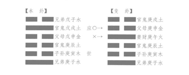 古代筮例之无力之忌神占兄病，得“屯之震”卦何解