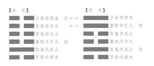 古代筮例之用神两现占升迁，得“师之涣”卦何解