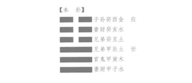 古代筮例之六合凶断占讼事，得“地天泰”卦何解