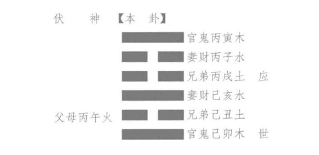 古代筮例之五行相克占候文书何日得领，得山火贲”卦何解