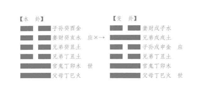 古代筮例之甲午日，得“临之节”卦何解