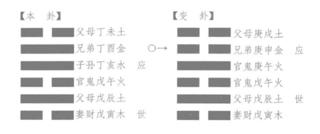 古代筮例之辰月癸丑日，占流年，得“困之解”卦何解