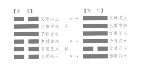 古代筮例之有力之忌神，占父官事，已拟重罪，得“萃之同人”卦何解