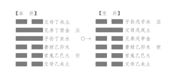 古代筮例之午月癸丑日占妻病，得“萃之比”卦如何解