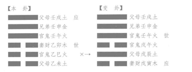 古代筮例之五行相克妹占兄官事得卦否之讼如何解