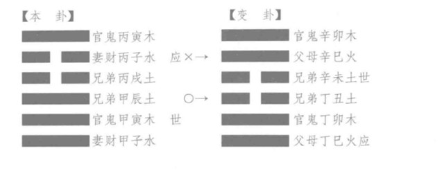 古代筮例之元神被克占掣签得何处，得“大畜之中孚”卦如何解