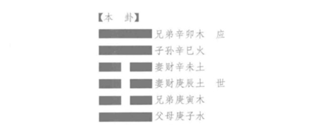 古代筮例之爻位相冲占财，得“风雷益”卦如何解