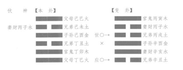 古代筮例之伏神无用占地下忽起五色之光得“睽之蛊”卦何解