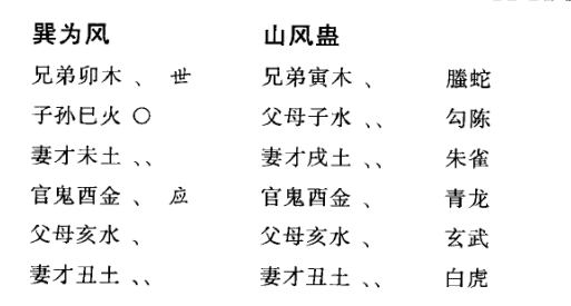 不论同一种方法还是用不同的方法起卦，尽管每次得的卦不同，结果是一样的