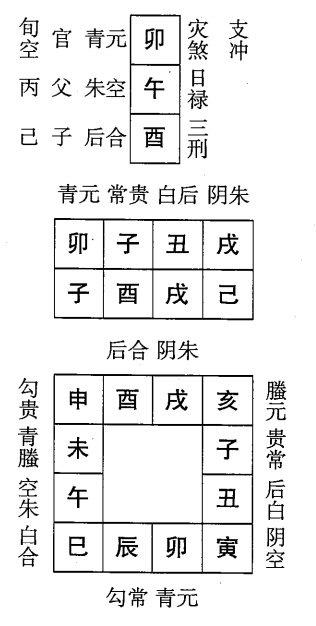 己酉日第十课，六壬神课己酉日第十课：课体课义原文及白话详解