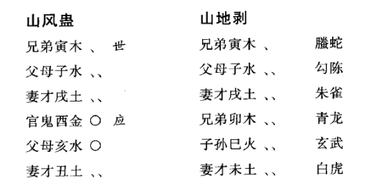 不论同一种方法还是用不同的方法起卦，尽管每次得的卦不同，结果是一样的