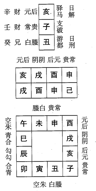 己酉日第十二课，六壬神课己酉日第十二课：课体课义原文及白话详解