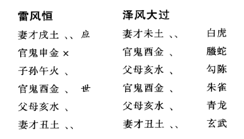 六爻与梅花易数可以同断案例二：你明天能找到工作；孩子能考520分