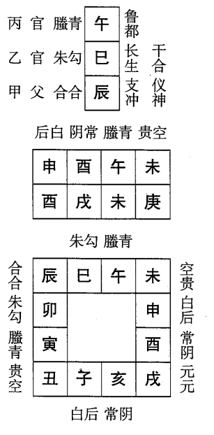 庚戌日第二课，六壬神课庚戌日第二课：课体课义原文及白话详解