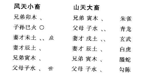 六爻与梅花易数可以同断案例二：你明天能找到工作；孩子能考520分