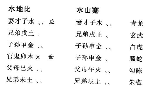 六爻与梅花易数可以同断案例三：癸巳月丁酉日(辰巳空)