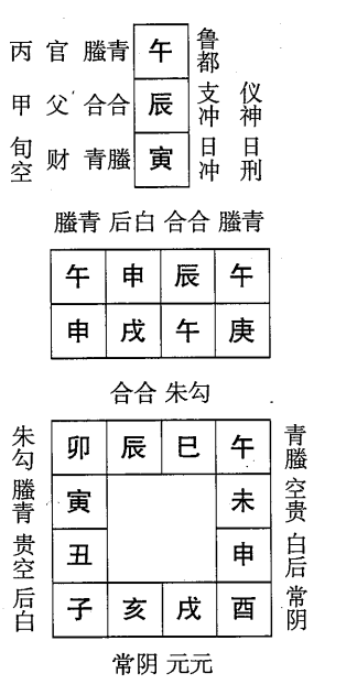 庚戌日第三课，六壬神课庚戌日第三课：课体课义原文及白话详解