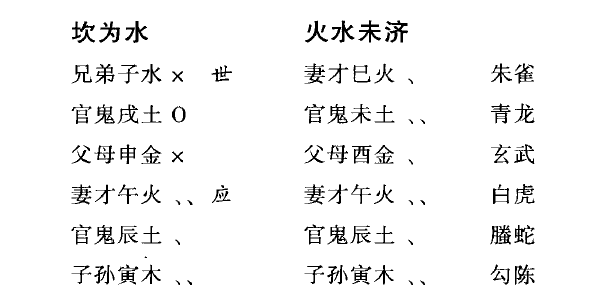 六爻与梅花易数可以同断案例四：己酉月戊午日(子丑空)