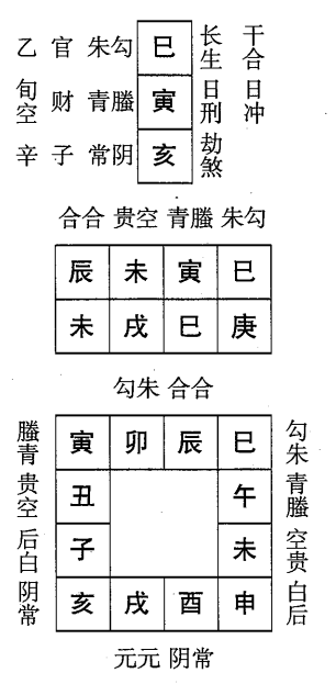 庚戌日第四课，六壬神课庚戌日第四课：课体课义原文及白话详解