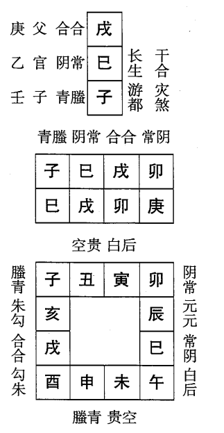 庚戌日第六课，六壬神课庚戌日第六课：课体课义原文及白话详解