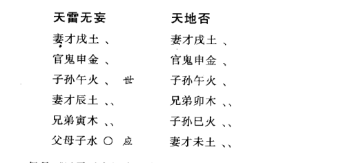 梅花易数断卦必须看日月断旺衰：体卦过旺事难成；体卦过旺出了灾