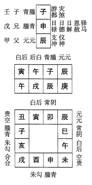 庚戌日第五课，六壬神课庚戌日第五课：课体课义原文及白话详解