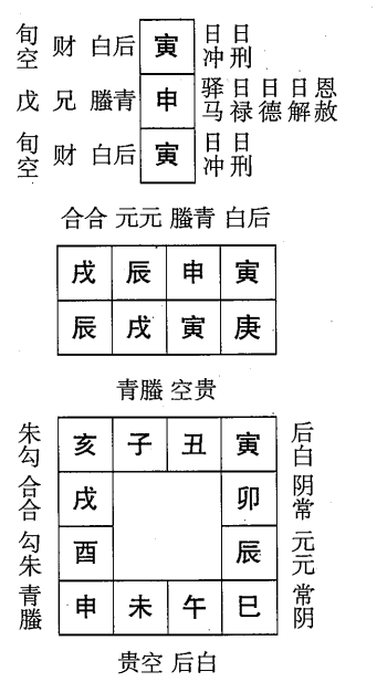 庚戌日第七课，六壬神课庚戌日第七课：课体课义原文及白话详解