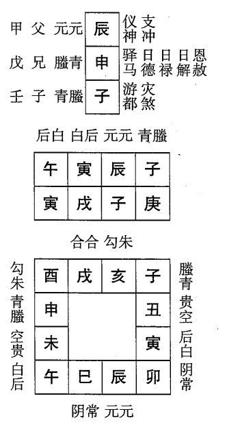 庚戌日第九课，六壬神课庚戌日第九课：课体课义原文及白话详解