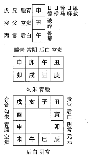 庚戌日第八课，六壬神课庚戌日第八课：课体课义原文及白话详解