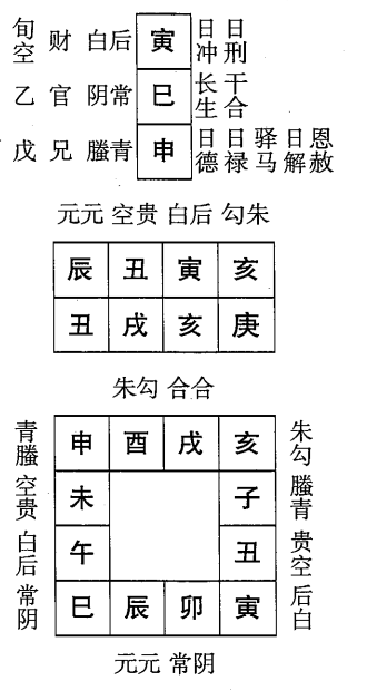 庚戌日第十课，六壬神课庚戌日第十课：课体课义原文及白话详解