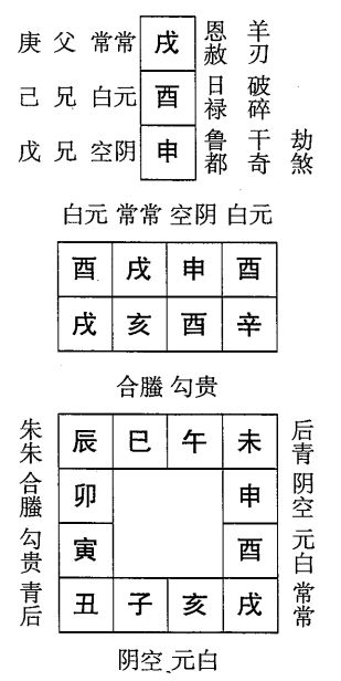 辛亥日第二课，六壬神课辛亥日第二课：课体课义原文及白话详解