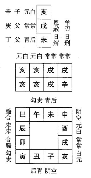 辛亥日第一课，六壬神课辛亥日第一课：课体课义原文及白话详解