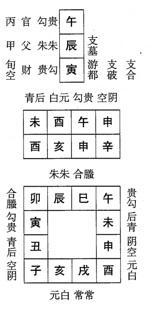 辛亥日第三课，六壬神课辛亥日第三课：课体课义原文及白话详解