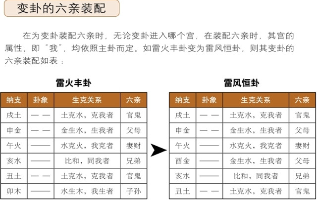 六亲连接卦象和事物的纽带?六亲是指的什么意思?