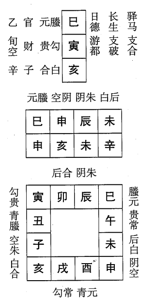 辛亥日第四课，六壬神课辛亥日第四课：课体课义原文及白话详解