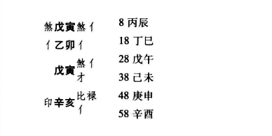 推算大运要从诞生之时开始计算，阳男阴女，顺推至未来节;阴男阳女，逆推至过去节