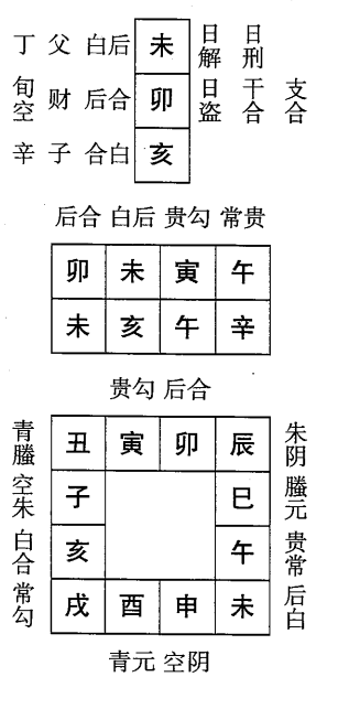 辛亥日第五课，六壬神课辛亥日第五课：课体课义原文及白话详解