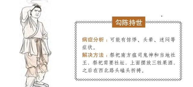 六神持世还可以用来占断疾病，六神持世什么怎么用来占病的呢？