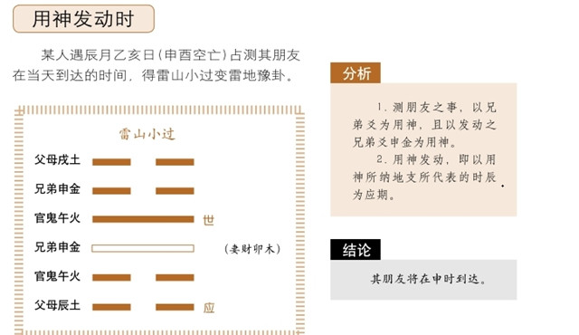 应期就是被预测事情的吉凶发生的时间，应期对所测吉凶有哪些影响?