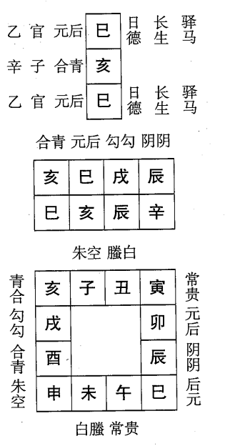 辛亥日第七课，六壬神课辛亥日第七课：课体课义原文及白话详解