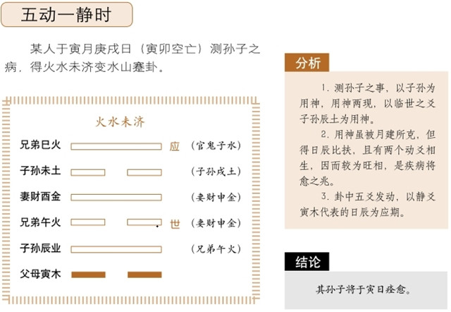 应期就是被预测事情的吉凶发生的时间，应期对所测吉凶有哪些影响?