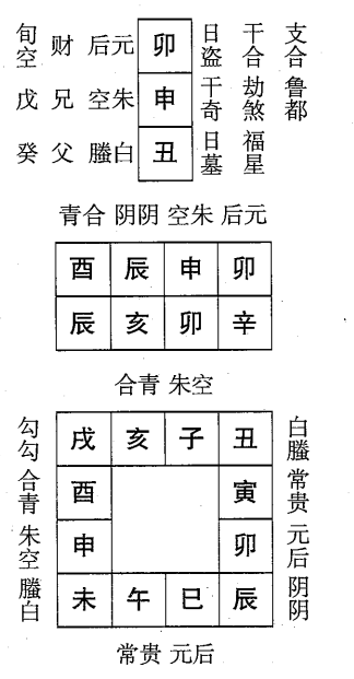 辛亥日第八课，六壬神课辛亥日第八课：课体课义原文及白话详解