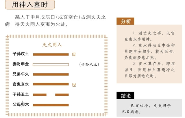 应期就是被预测事情的吉凶发生的时间，应期对所测吉凶有哪些影响?