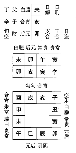 辛亥日第九课，六壬神课辛亥日第九课：课体课义原文及白话详解