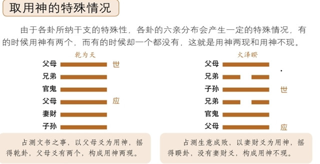 取用神是预测分析的前提;掌握了取用神，也就确定了卦象分析的核心